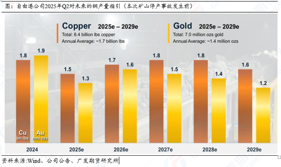 沪铜:Grasberg铜矿扰动加剧供应紧张,铜价快速拉升