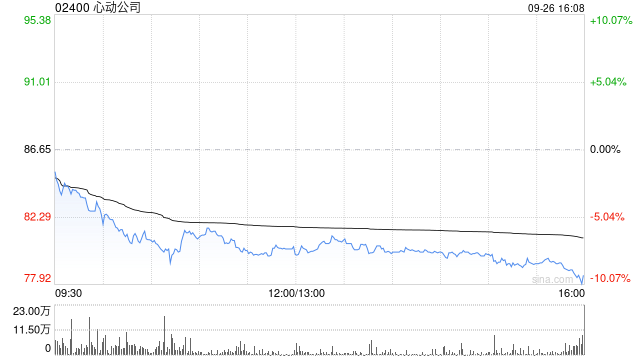 心动公司因购股权计划获行使发行26.2万股