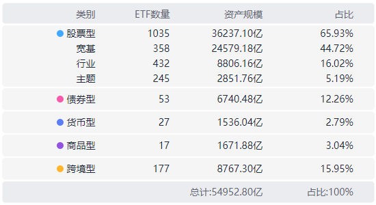 公募基金总规模突破36万亿!