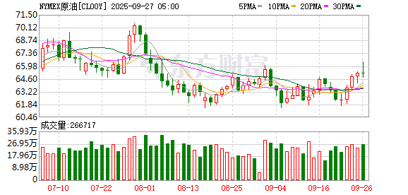 突然！俄罗斯发动大规模袭击！俄乌紧张局势加剧