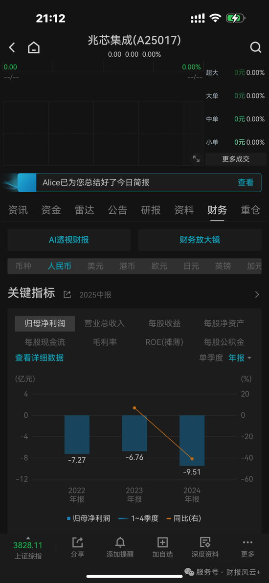 上海兆芯IPO:亏损累累,关联交易过大,供应商与客户高度集中,毛利率连年下跌,压线科创板第4套标准