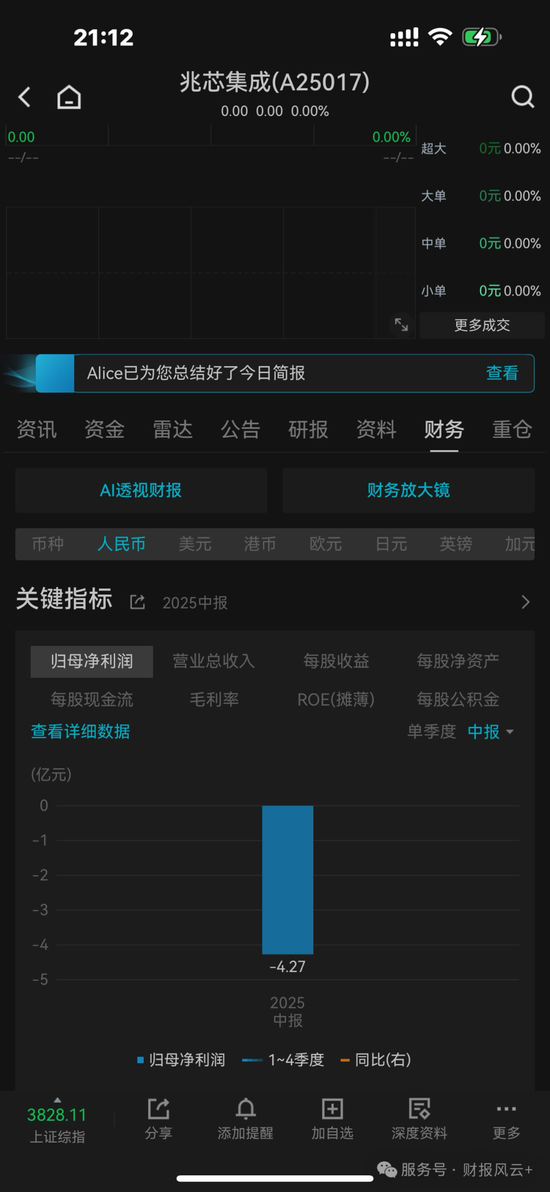 上海兆芯IPO:亏损累累,关联交易过大,供应商与客户高度集中,毛利率连年下跌,压线科创板第4套标准