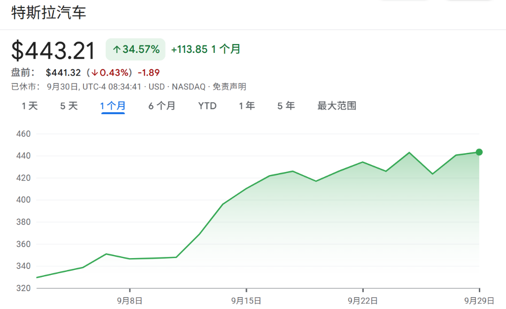 特斯拉——初代“网红股”强势回归！