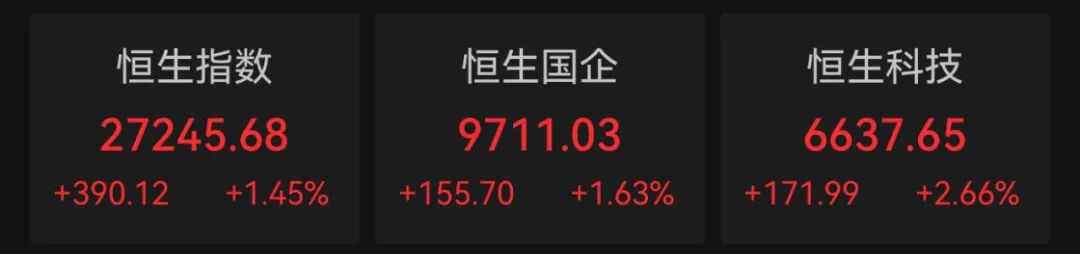 港股10月“开门红”！科技股大涨，这一龙头股涨超9%