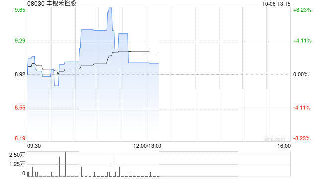 丰银禾控股：更改每手买卖单位