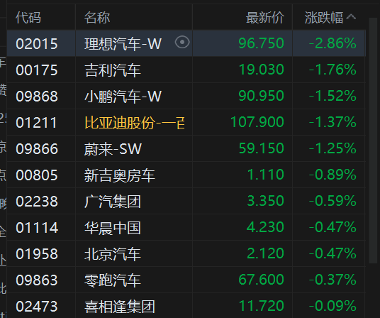 午评:港股恒指跌0.61% 科指跌1.2% 科网股普跌 黄金股大涨 加密货币概念股走强