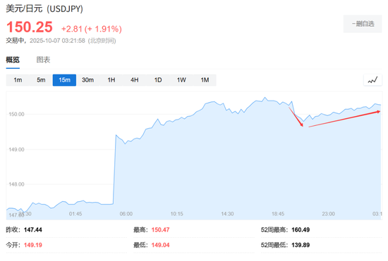 高市早苗顾问：日本央行10月加息为时过早，12月更合适
