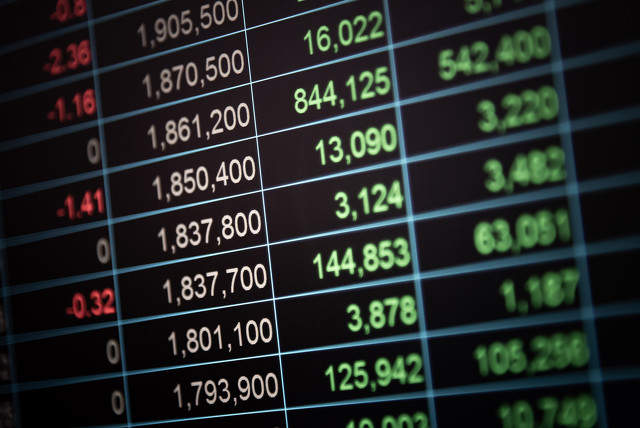 期货市场中的趋势分析与价格行为的关系？