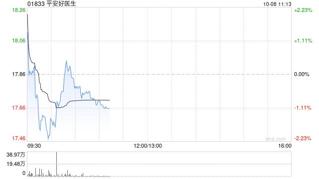 平安好医生公布郭晓涛获委任为董事会主席