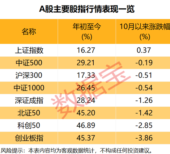 下周四大板块获投资者青睐