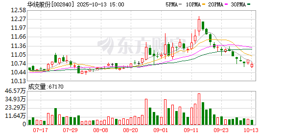 华统股份：不存在逾期担保