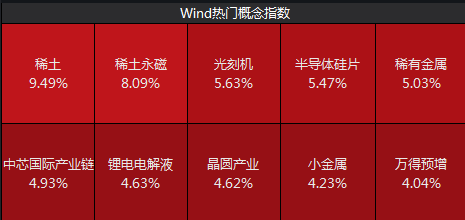 2000亿稀土龙头北方稀土收警示函,年内涨幅超170%