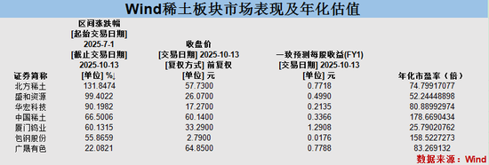 2000亿稀土龙头北方稀土收警示函,年内涨幅超170%