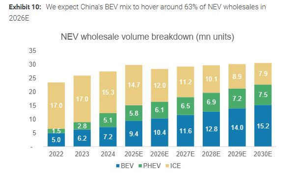汽车产业链的未来在“3A”：自动驾驶、人形机器人和AI数据中心