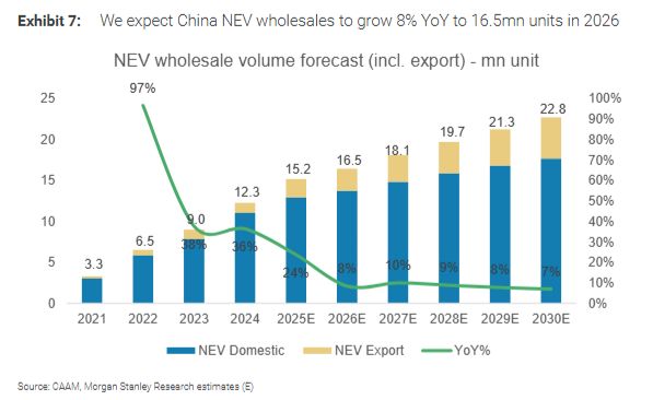 汽车产业链的未来在“3A”:自动驾驶、人形机器人和AI数据中心