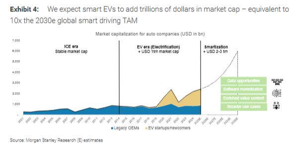 汽车产业链的未来在“3A”:自动驾驶、人形机器人和AI数据中心