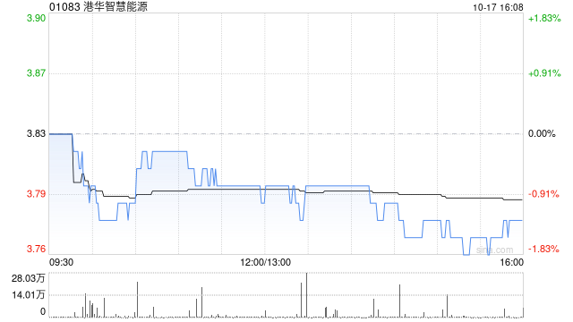 港华智慧能源根据以股代息安排发行3192.42万股