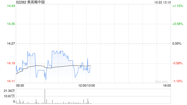 里昂：升美高梅中国目标价至22.7港元 具备重估潜力