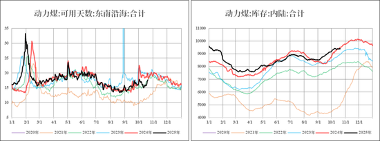 【市场聚焦】尿素:春华秋实