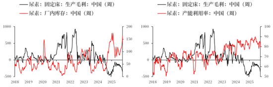 【市场聚焦】尿素:春华秋实