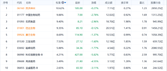 炸裂!信达生物拿下中国医药BD史上最大一单