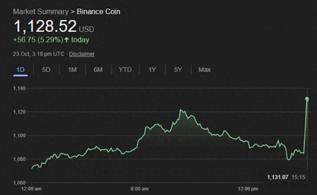 币安创始人赵长鹏获特朗普赦免,白宫回应“是否利益输送”