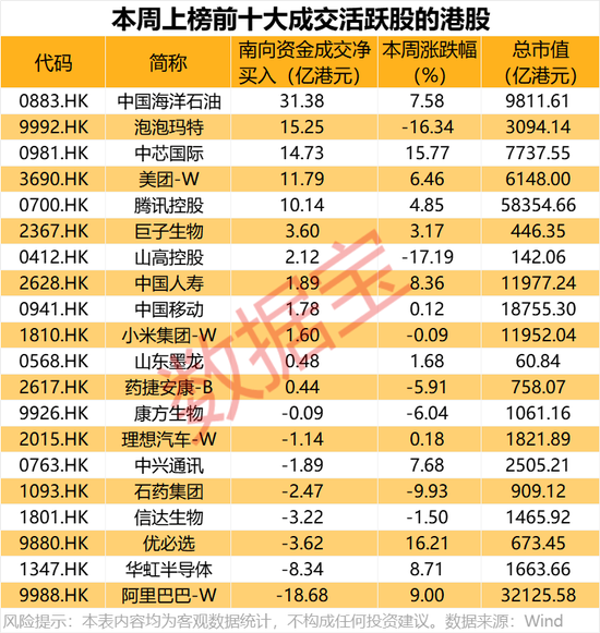 3000亿新消费龙头，罕见猛跌，资金逆市加仓！