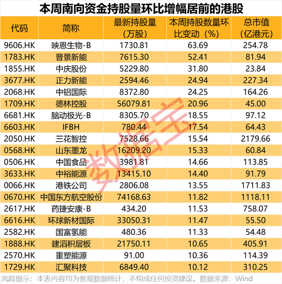 3000亿新消费龙头,罕见猛跌,资金逆市加仓!