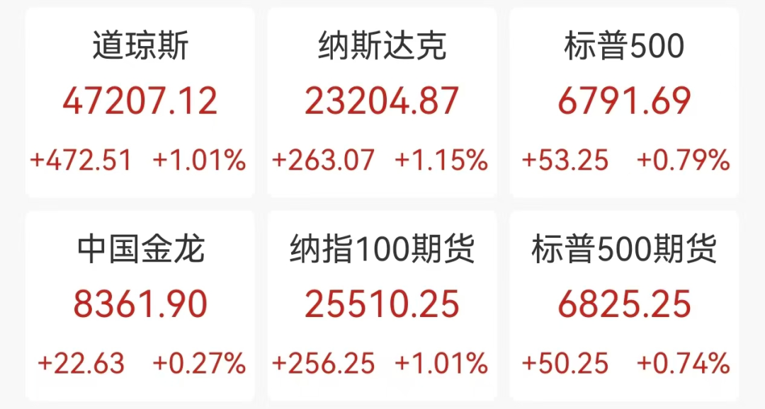 黄金结束九周连涨，美国下月通胀数据恐开天窗，为70多年来首次