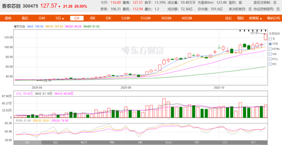 存储芯片涨价“造福”香农芯创,基石资本6年“爆赚”133亿