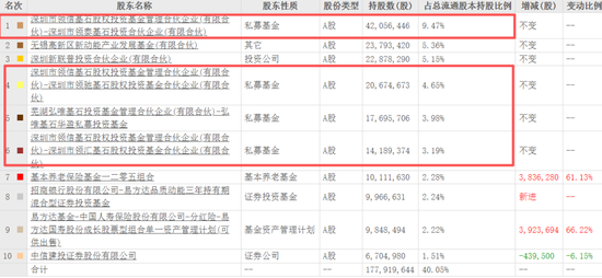 存储芯片涨价“造福”香农芯创,基石资本6年“爆赚”133亿
