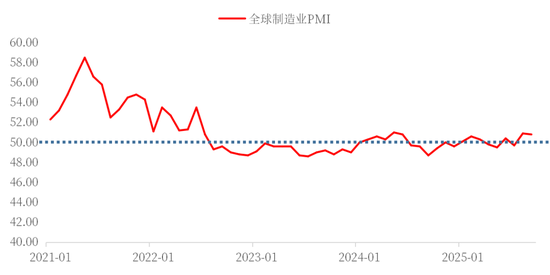 【市场聚焦】聚烯烃:高供应压力