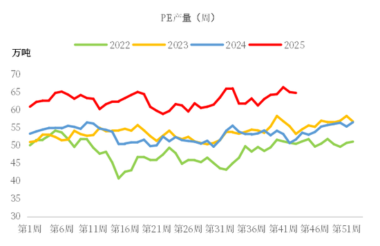 【市场聚焦】聚烯烃:高供应压力
