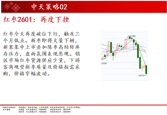 中天期货:原油小幅回弹 螺纹高开低走