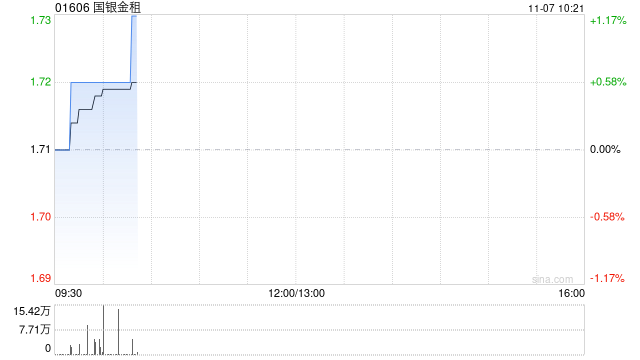 国银金租拟采购1198台国产信息技术计算机设备