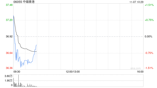 中烟香港与安徽中烟签订“王冠”雪茄全球市场独家经销协议