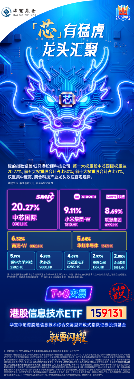 就要闪耀(9131)!全市场首只聚焦“港股芯片”产业链的港股信息技术ETF(159131)11月13日开创上市