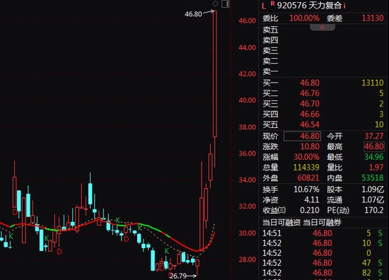 A股尾盘突发！银行股，集体异动！