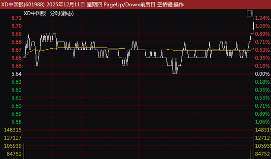 A股尾盘突发!银行股,集体异动!