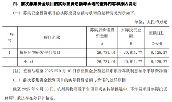 昂利康11.6亿定增押注创新药，毛利率持续滑坡下寻求转型突围